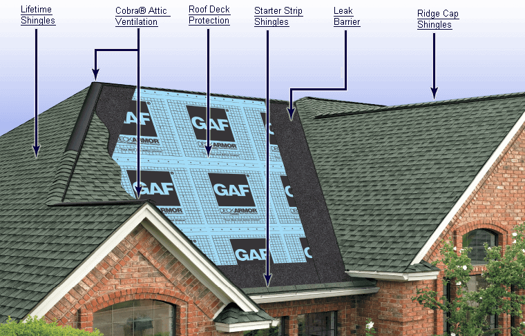 Glossary of Roofing Terms